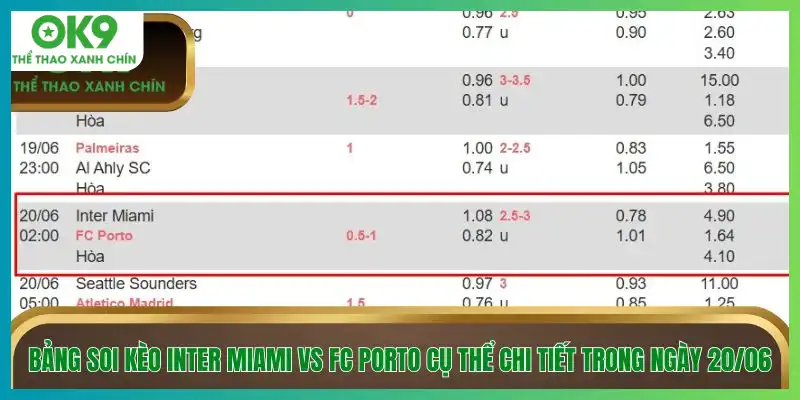 Bảng soi kèo Inter Miami vs FC Porto cụ thể chi tiết trong ngày 20/06